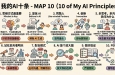 AI十条 太有共鸣了！尤其是第6条和第8条，说透了AI时代的两个关键